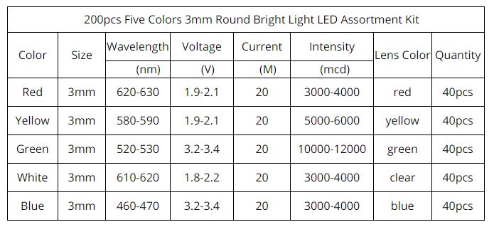 200x LED Sortiment 3mm - viele Farben diffus